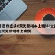 31省区市连续6天无新增本土确诊/全国连续几天无新增本土病例