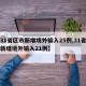 【31省区市新增境外输入25例,31省区市新增境外输入21例】