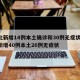 河北新增14例本土确诊和30例无症状/河北新增40例本土26例无症状