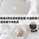 大连新增2例无症状感染者/大连新增2例无症状感染者行动轨迹