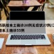 江苏新增本土确诊20例无症状27例/江苏新增本土确诊55例