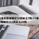 31省份新增确诊30例本土7例/31省份新增确诊103例本土85例