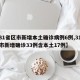 【31省区市新增本土确诊病例6例,31省区市新增确诊33例含本土17例】